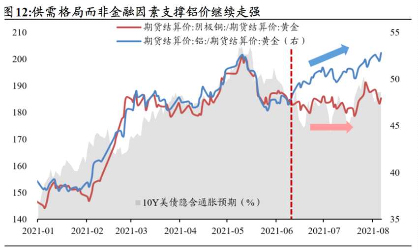 板块频繁轮动有色却光涨不跌！市场分歧加剧有色成最佳行业配置？