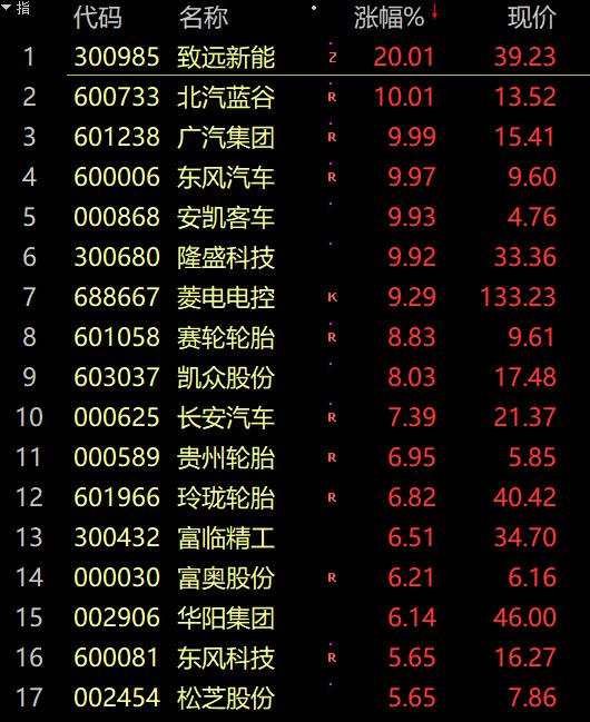 突然爆发！2000亿“盐皇”直线拉涨停！段子竟然成真了：新东方转型“培训父母”