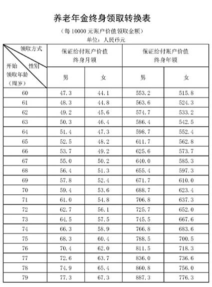 2021泰康臻享百岁专属商业养老保险条款?怎么领钱?骗人的吗?