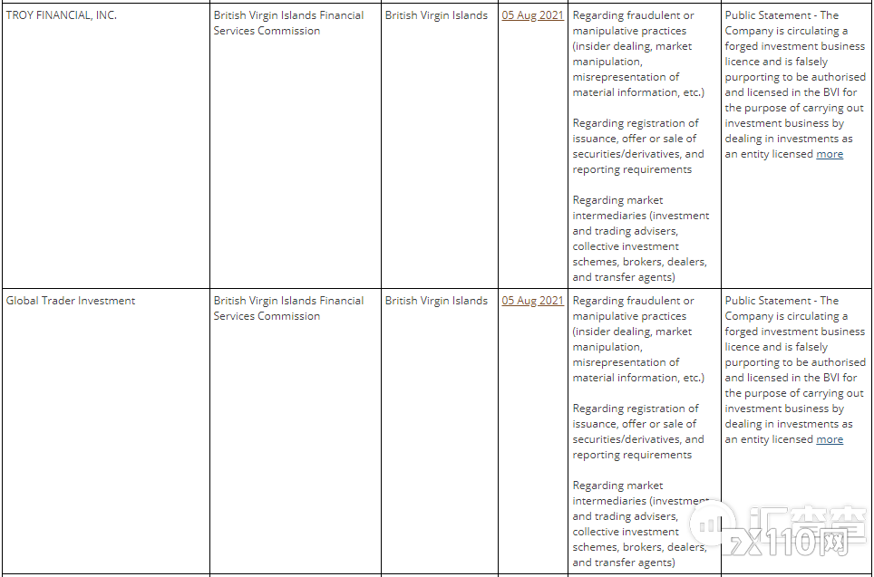 BVIFSC发出警报！小心与这两家公司开展业务