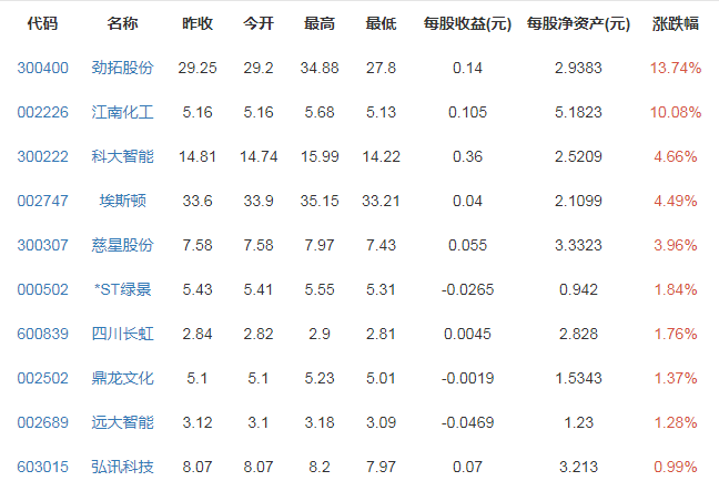 中国乒乓球队强大背后的科技力量是什么，科技对竞技体育有什么影响