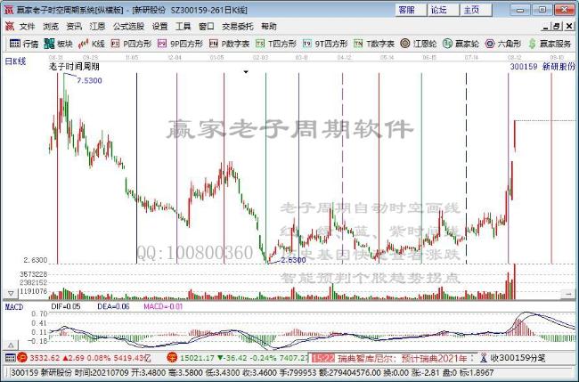高手在民间：新研股份董事陆华飞的父亲炒自家股票：两天涨幅达到23%