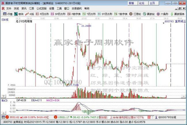 创指跌逾1% 宁德时代巨额定增引爆锂电池 半导体大幅回落