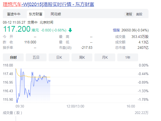 理想汽车在港上市发行价格是多少，理想汽车简介及理想汽车的股东有哪些