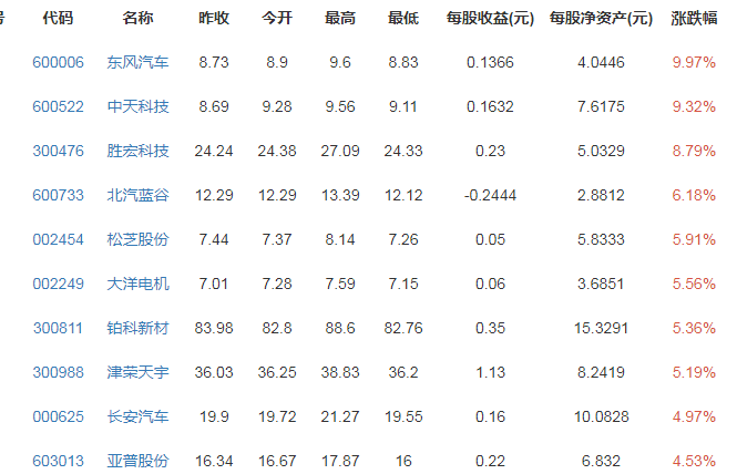 理想汽车在港上市发行价格是多少，理想汽车简介及理想汽车的股东有哪些