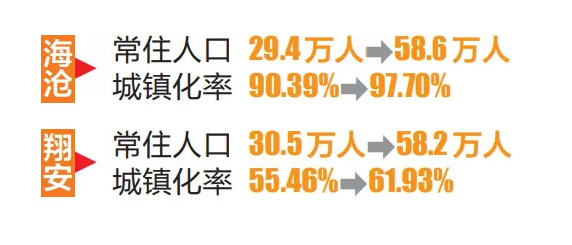 厦门常住人口518万人，人口增长情况如何，影响人口增长速度的因素有哪些