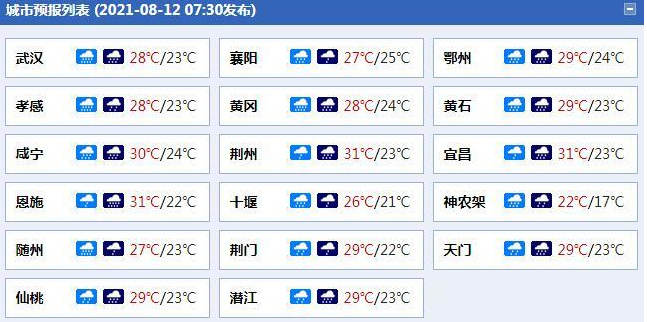 湖北随州降雨量破当地8月极值有多大，降水量是如何计算出来的，降水量是如何划分的