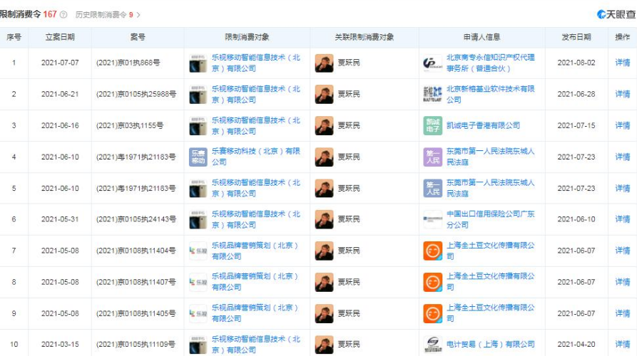 贾跃亭1.2亿股乐视股票将拍卖，贾跃亭是个怎样的人，乐视贾跃亭事件是怎么回事