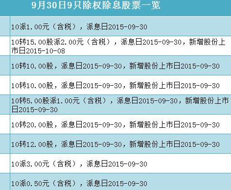 除息后股票为什么会连续下跌,上涨逻辑离不开预期
