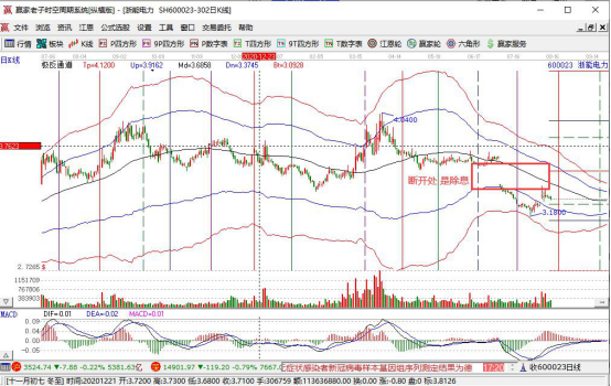 除息后股票为什么会连续下跌,上涨逻辑离不开预期