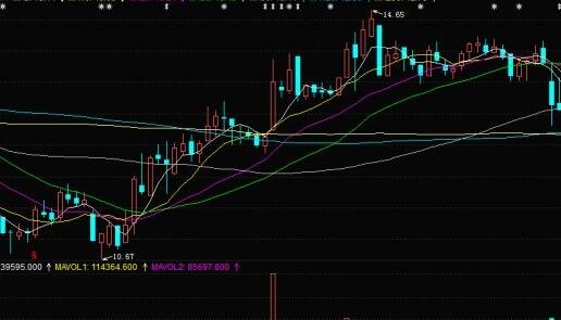 债券下跌对股票影响有哪些？债券怎么影响股票的？