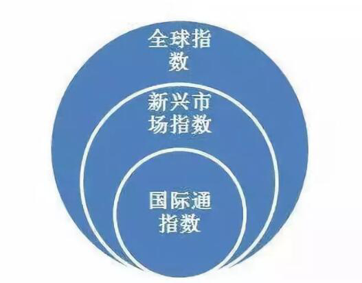 被纳入msci指数的股票好不好,MSCI对股市产生积极影响