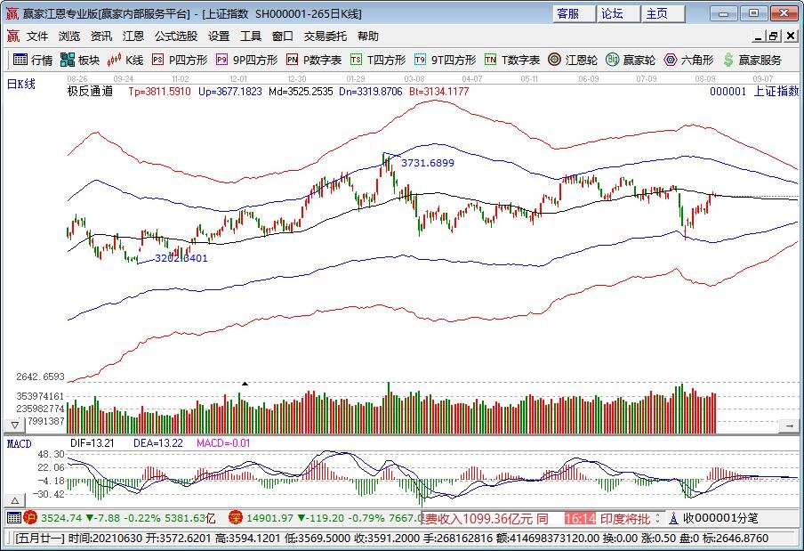 黄金走势对股票影响大不？黄金市场对股票市场的影响