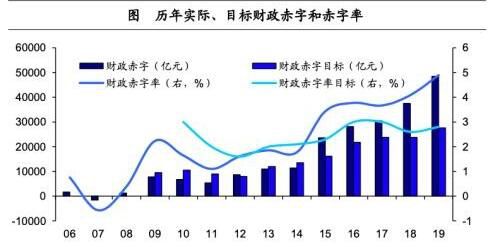 赤字率与股票收益率是什么意思,两者的区别