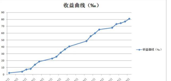 赤字率与股票收益率是什么意思,两者的区别