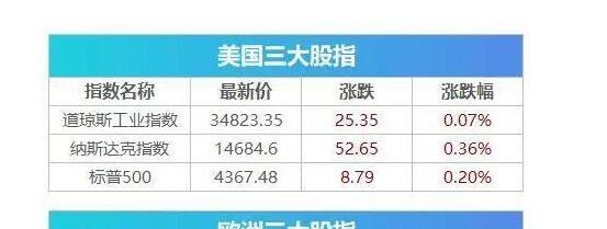 纳斯达克股票破发有哪些？股票破发意味着什么？