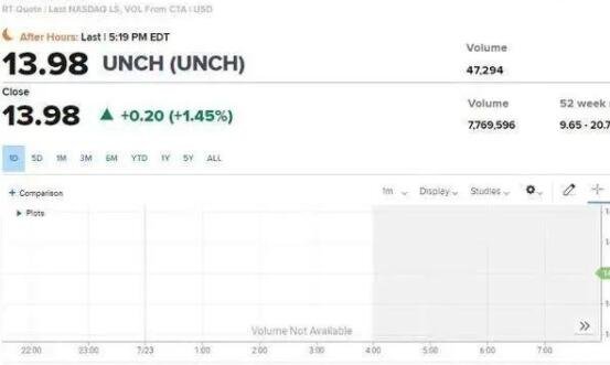 纳斯达克股票破发有哪些？股票破发意味着什么？