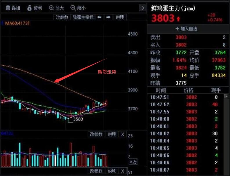 期货和股票可以同时做吗？两者有何不同？