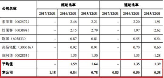 股票流动比率越大越好吗？股票流动比率分析