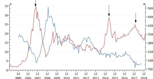 股票里赚的是谁的钱吗？股票赚钱来源分析