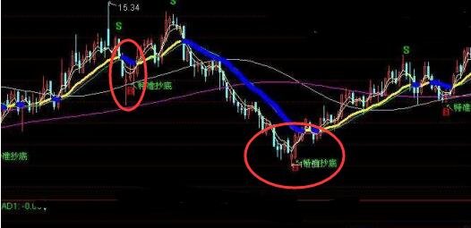 怎么进行选股？老股民短线股票选股方法步骤