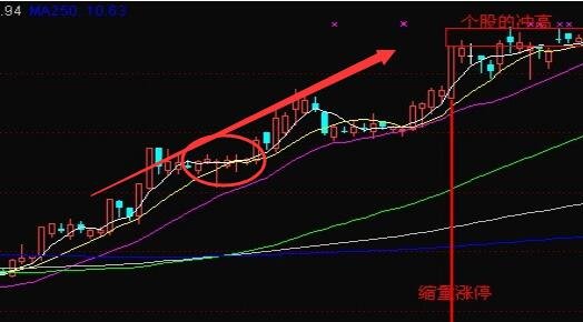 怎么进行选股？老股民短线股票选股方法步骤