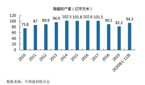 市场供求情况.jpg 蒙娜转债上市时间,蒙娜转债什么时候上市及行业未来发展趋势