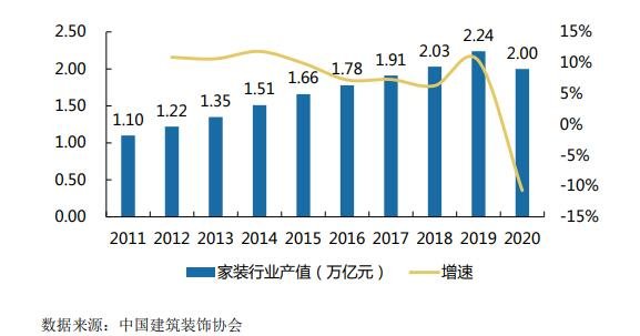 住宅装饰修饰.jpg 蒙娜转债上市时间,蒙娜转债什么时候上市及行业未来发展趋势
