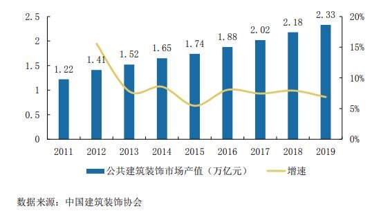 公共建筑装修装饰.jpg 蒙娜转债上市时间,蒙娜转债什么时候上市及行业未来发展趋势