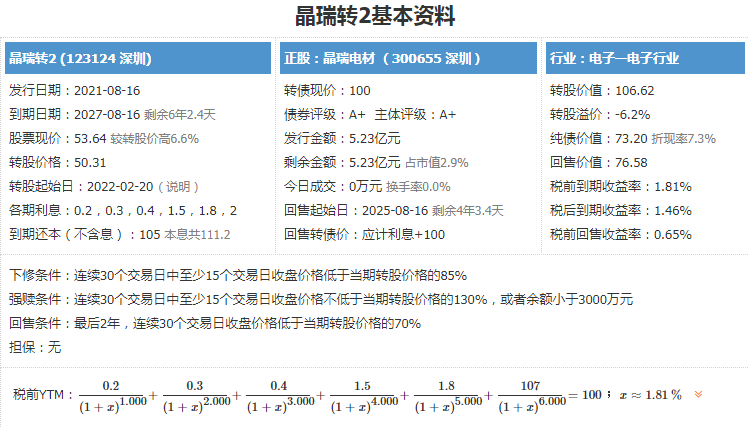 123124晶瑞转2值得关注吗，晶瑞电材怎么样，晶瑞电材募集资金用途