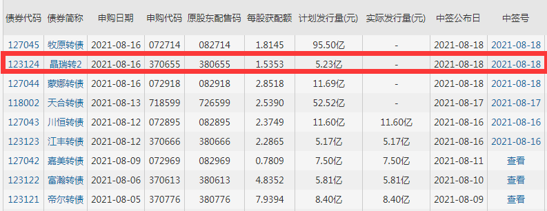 123124晶瑞转2值得关注吗，晶瑞电材怎么样，晶瑞电材募集资金用途