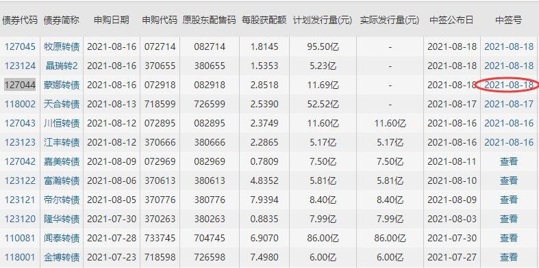 127044蒙娜转债中签号是多少及蒙娜发债债券评级，蒙娜转债公司如何