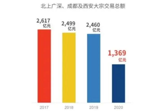 股票大宗资金流入是好还是坏？怎么看待大宗资金流入？