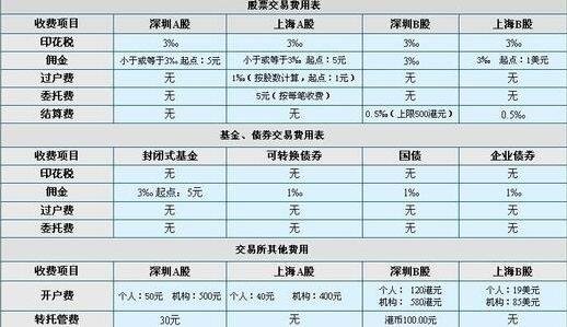 股票大宗资金流入是好还是坏？怎么看待大宗资金流入？