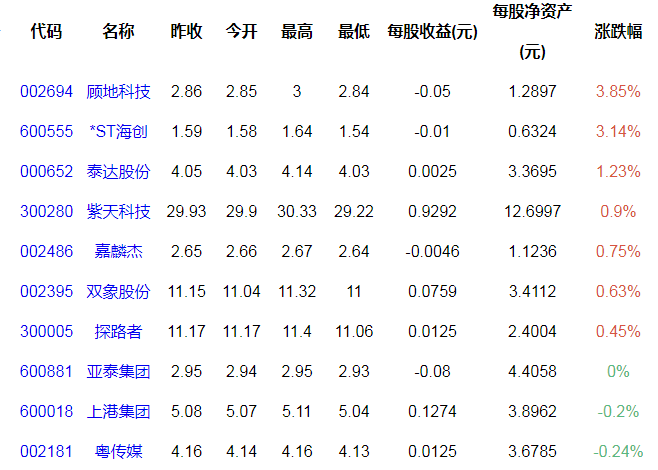 李宁上半年净利近20亿的原因是什么，李宁品牌简介，李宁需要多久能超越耐克