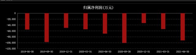 奇安信上半年亏损超9亿 网络安全“一哥”的护城河在哪里？