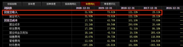 奇安信上半年亏损超9亿 网络安全“一哥”的护城河在哪里？