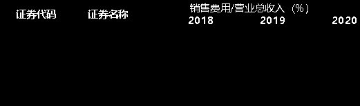 奇安信上半年亏损超9亿 网络安全“一哥”的护城河在哪里？