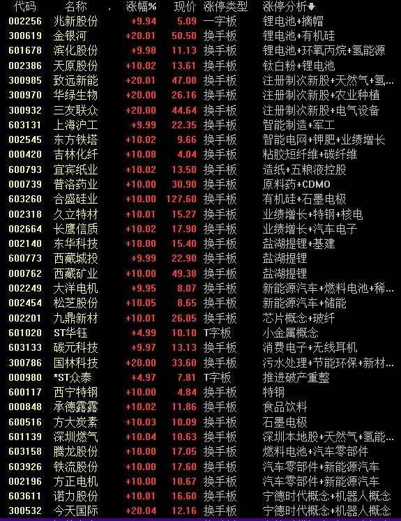 “宁王”巨震创指三连阴 半导体芯片股杀跌 谨防A股此种现象出现