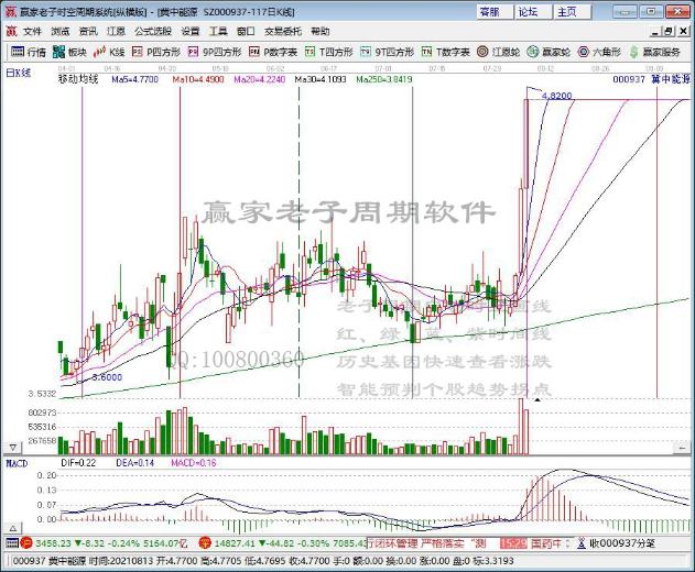 煤炭概念股拉升走高 露天煤业涨超7%