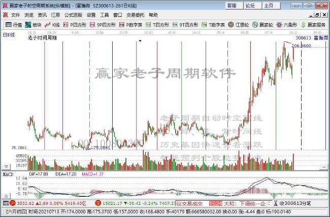 半导体芯片股回暖 华微电子获涨停