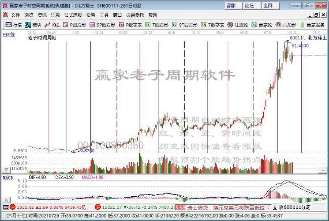 杠杆资金大幅加仓股曝光！广西广电买入占比高达39.37%