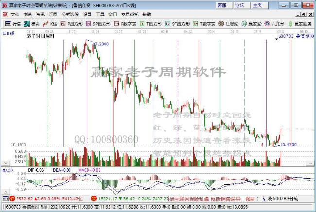 今日突破半年线个股乖离率排名一览（2021年8月16日)