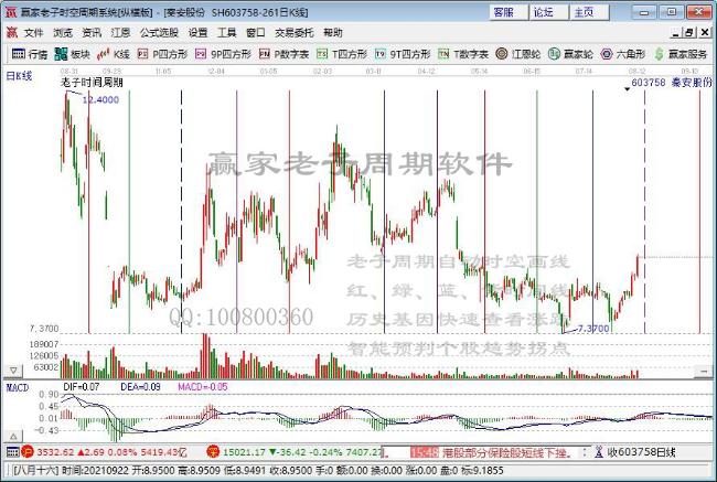 今日突破年线个股乖离率排名一览（2021年8月16日)