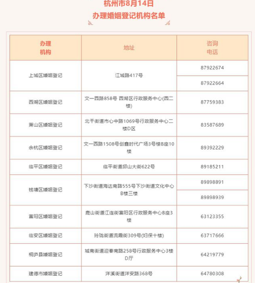 多地婚姻登记窗口为七夕加班，具体有哪些地区，中国婚庆行业的现状怎么样