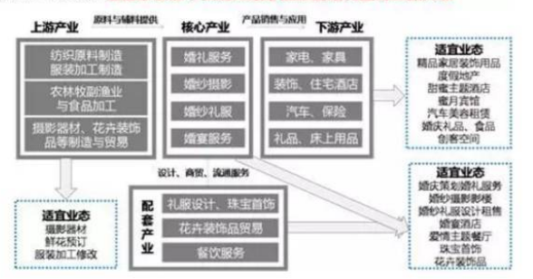 多地婚姻登记窗口为七夕加班，具体有哪些地区，中国婚庆行业的现状怎么样