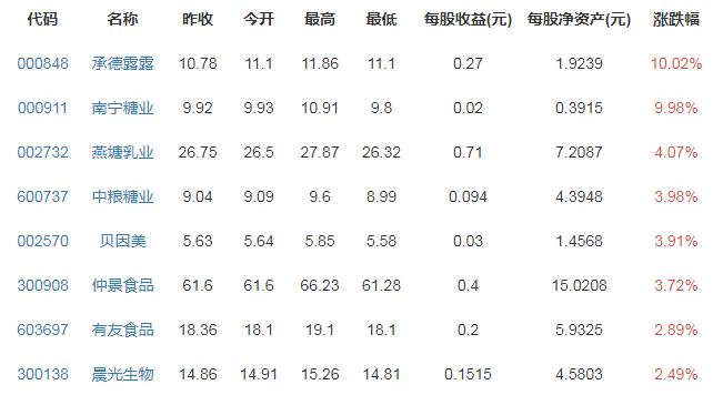 双汇接班人的权力游戏是什么情况，双汇集团简介及双汇的经营情况如何