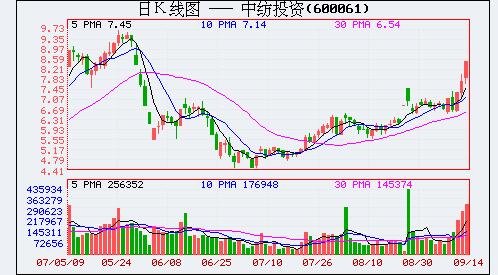 央企股票有哪些低价股？央企股票低价的原因有哪些？