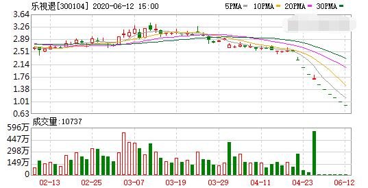 流拍的股票会跌吗？流拍的股票是怎么回事？
