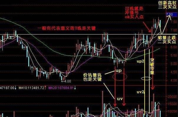 股票一日斜率公式，股票一日斜率公式大分析